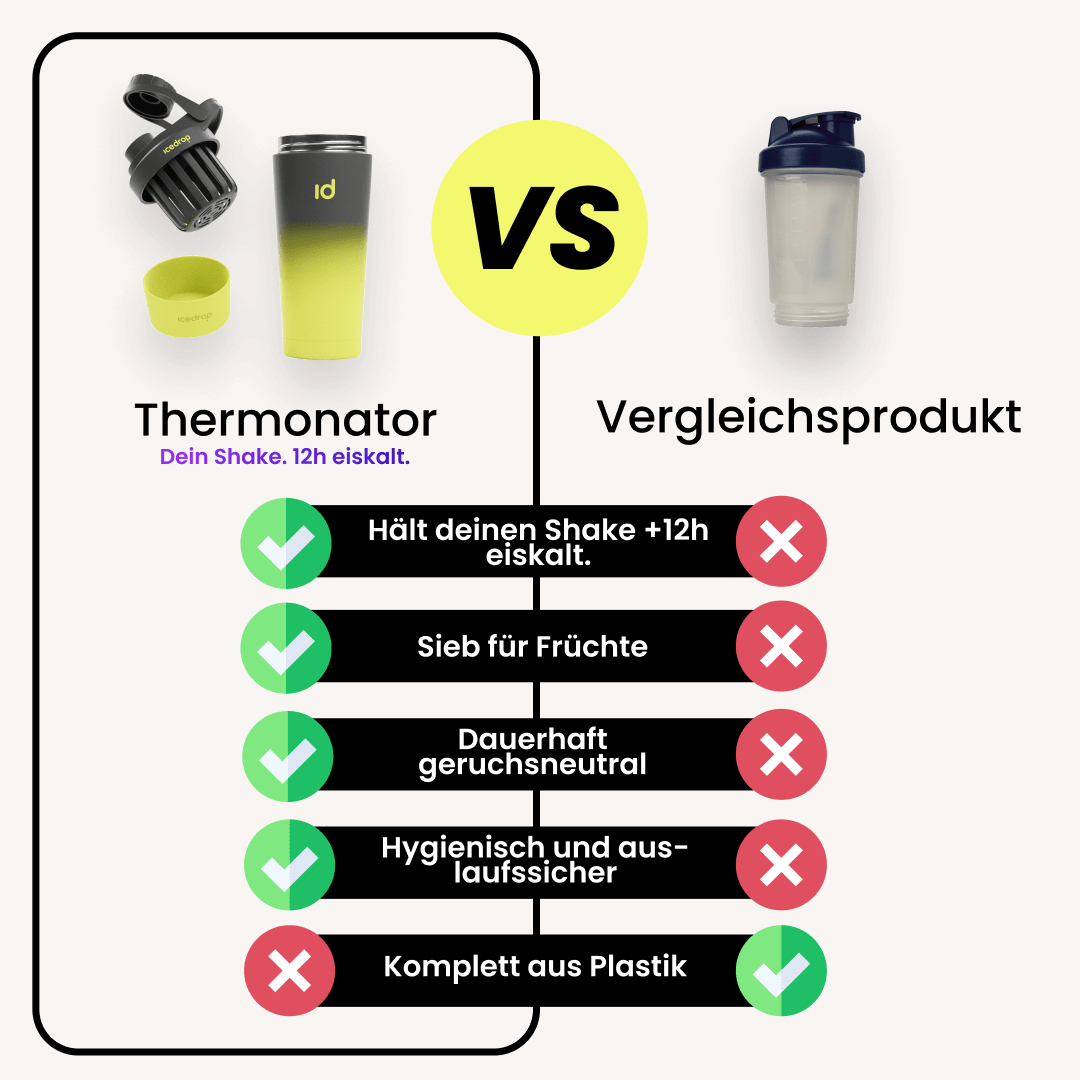 Thermonator™ 2.0 Schwarz / Rot | Thermo Shaker 750ml | BPA-frei